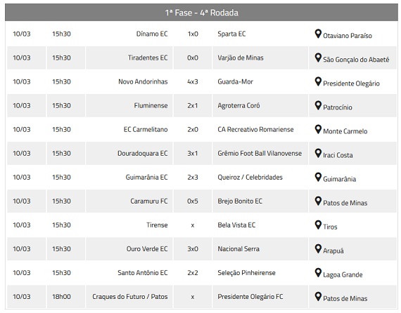 Copa Amapar - resultados 4ª rodada